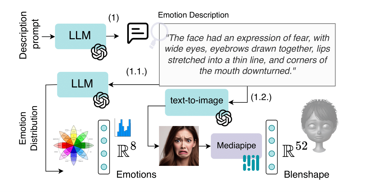 Emo3d_Dataset.png